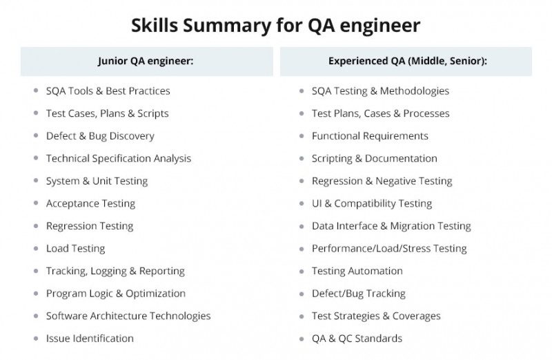 Secrets Of Crafting QA Engineer CV (Resume) - QATestLab Blog