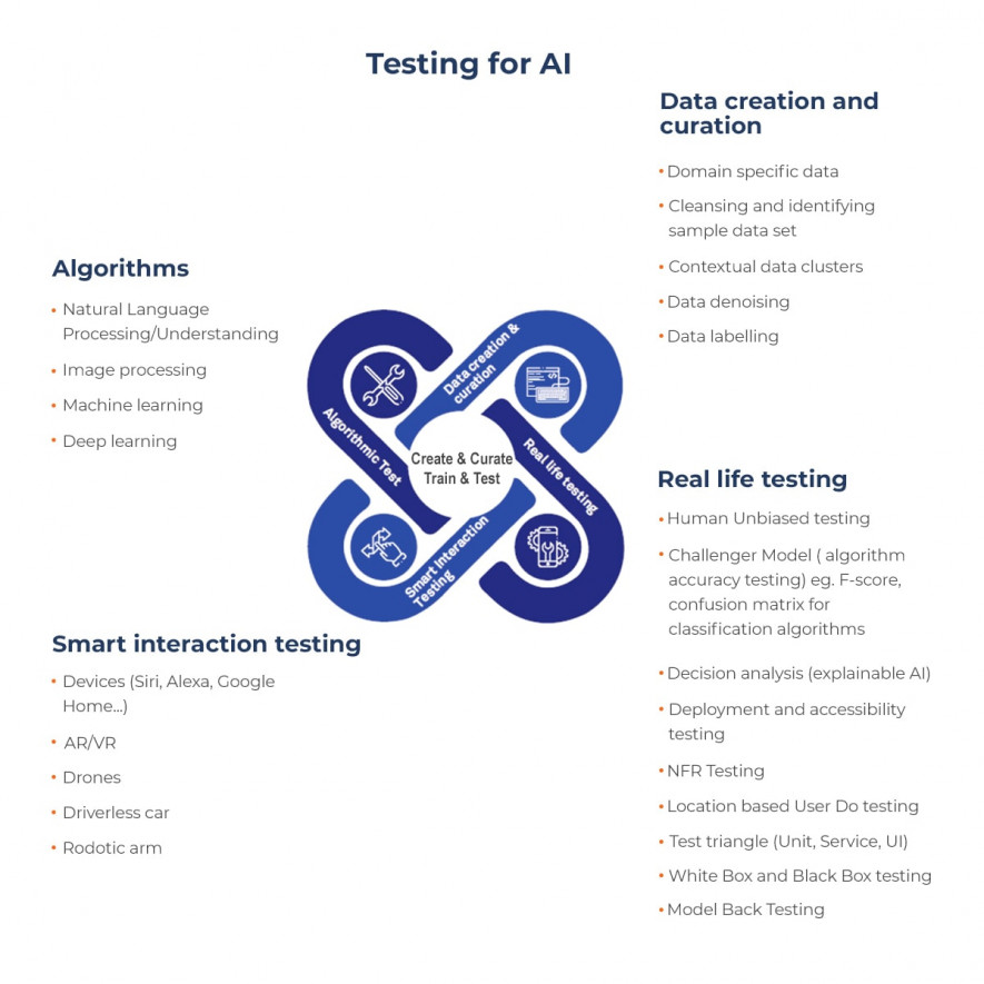 testing ai scheme