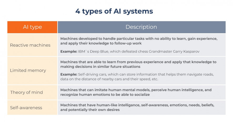 types ai