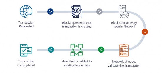 blockchain qa testing