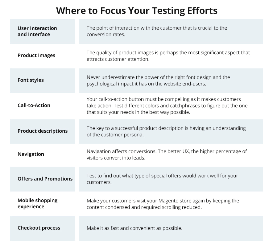 A table that explains where to focus the software testing efforts