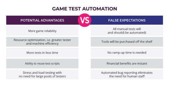 Test Automation for Video Games: Things to Consider Before You Start ...