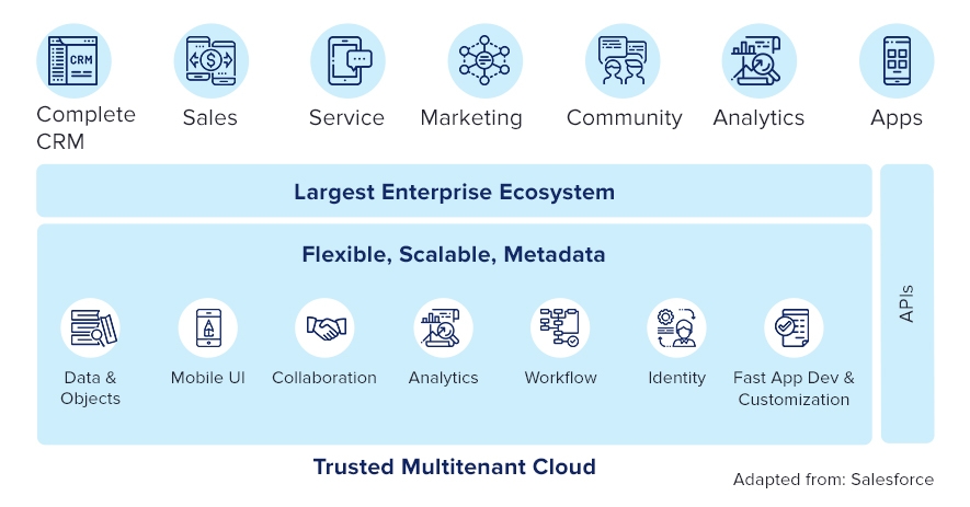 How to Test a Salesforce Application - QATestLab Blog