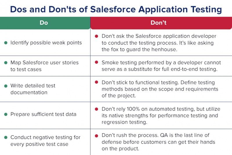 How to Test a Salesforce Application QATestLab Blog