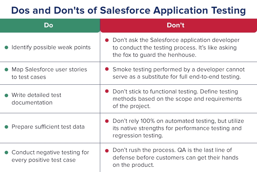 Dos and Don'ts of Salesforce Application Testing