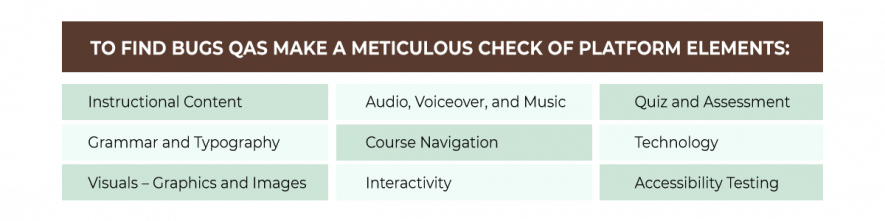 e-learning-how-test