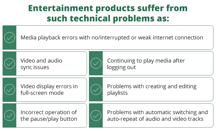 problems of multimedia soft