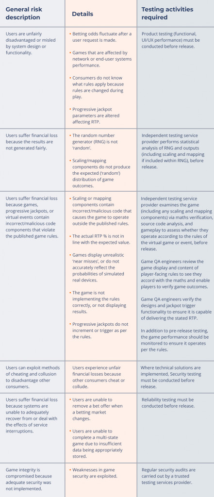 General risks iGaming solutions face and how to deal with them