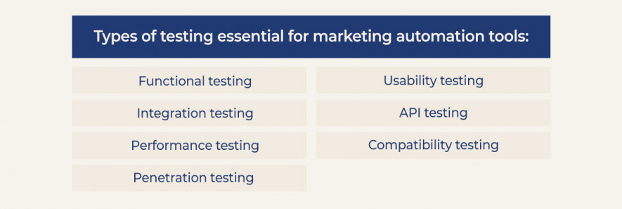 Marketing automation tools testing