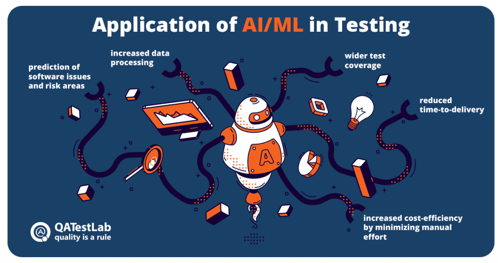 AI/ML application in software testing