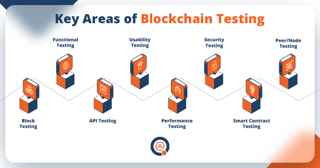 What to test in blockchain app?