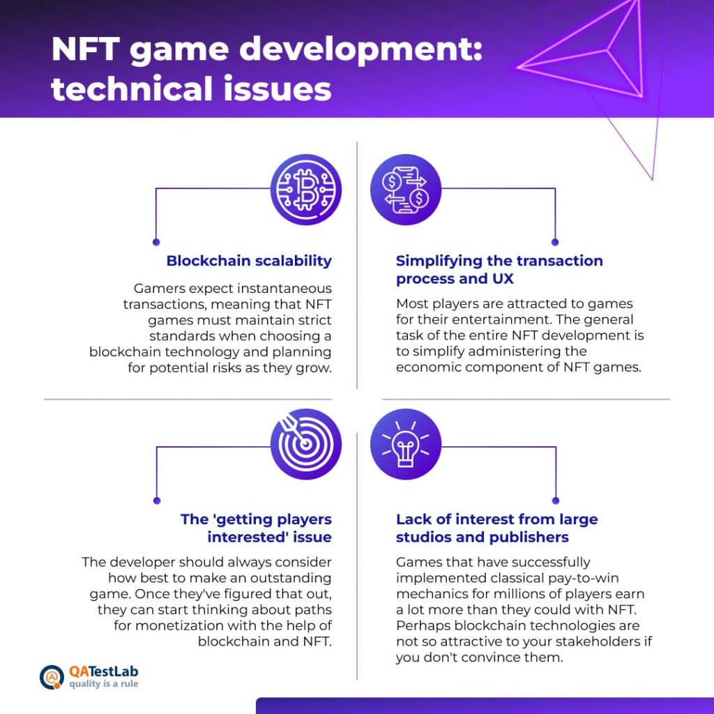 NFT game development: technical issues