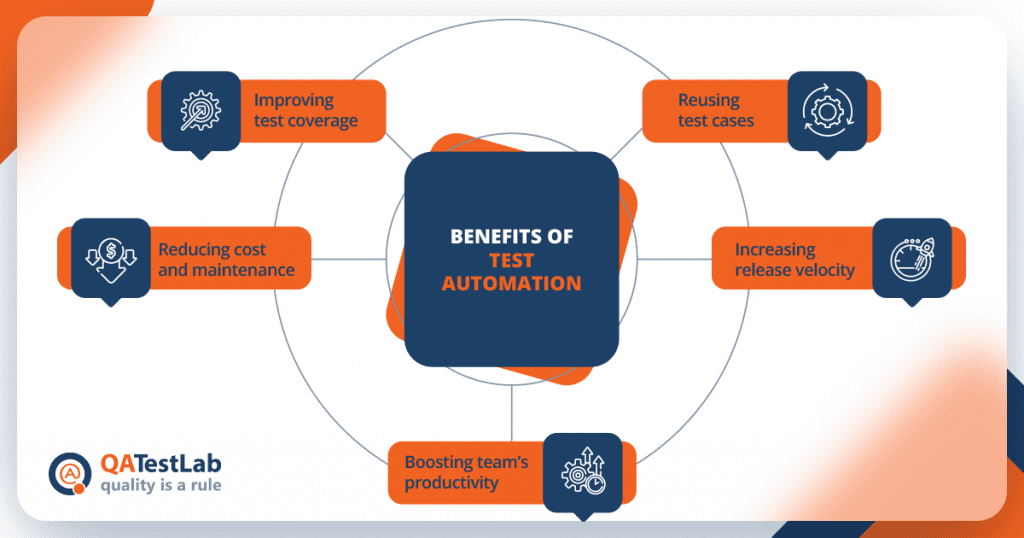 Benefits of test automation