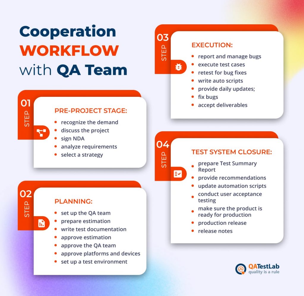 4 stages of cooperation workflow with a remote QA Team - QATestLab Blog