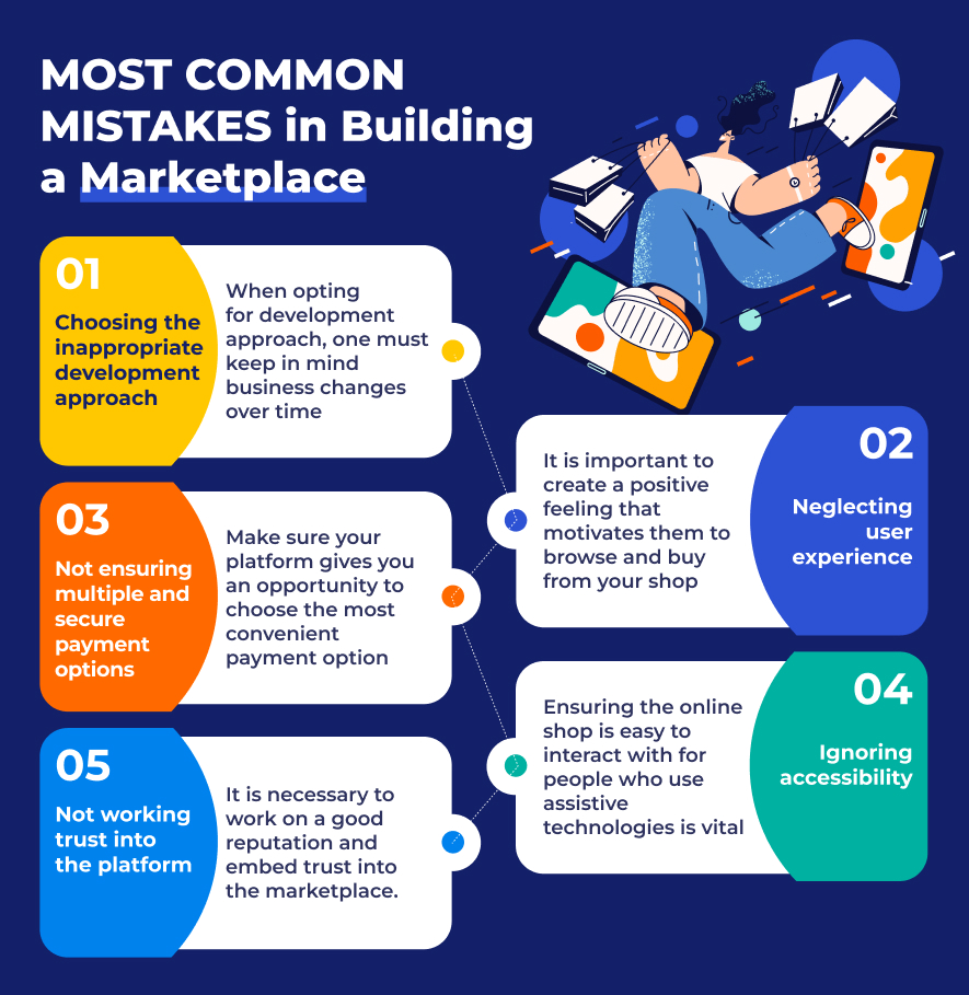 Most Common Mistakes When Building a Marketplace - QATetsLab