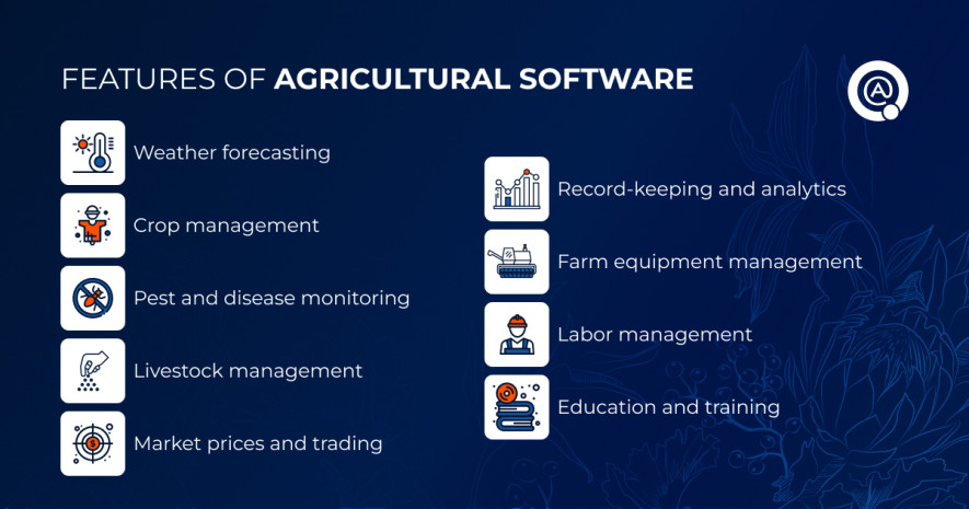 Features of agricultural software - QATetsLab