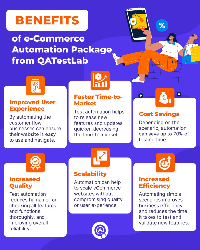 Benefits of e-Commerce Automation Package from QATestLab