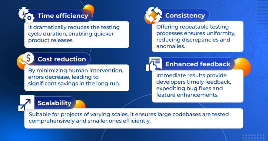 the list of automation testing  multifaceted benefits