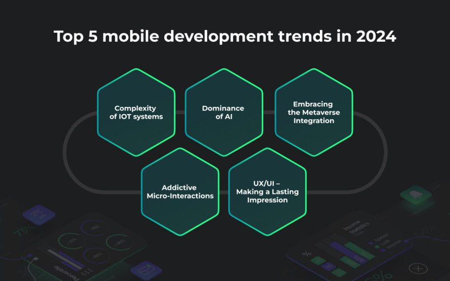 mobile trends 2024