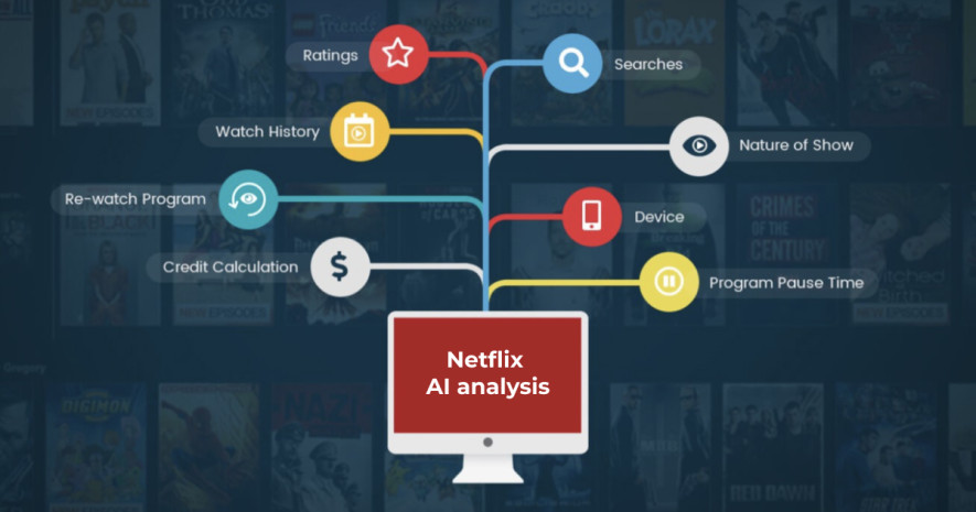 Netflix AI functioning