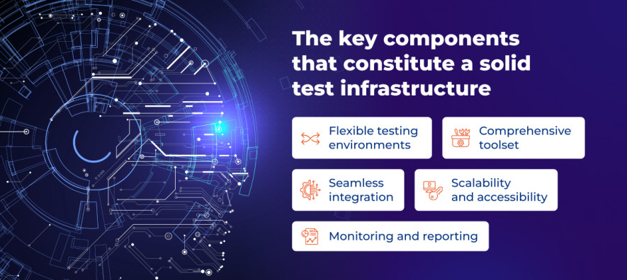 The key components that constitute a solid test infrastructure and their significance