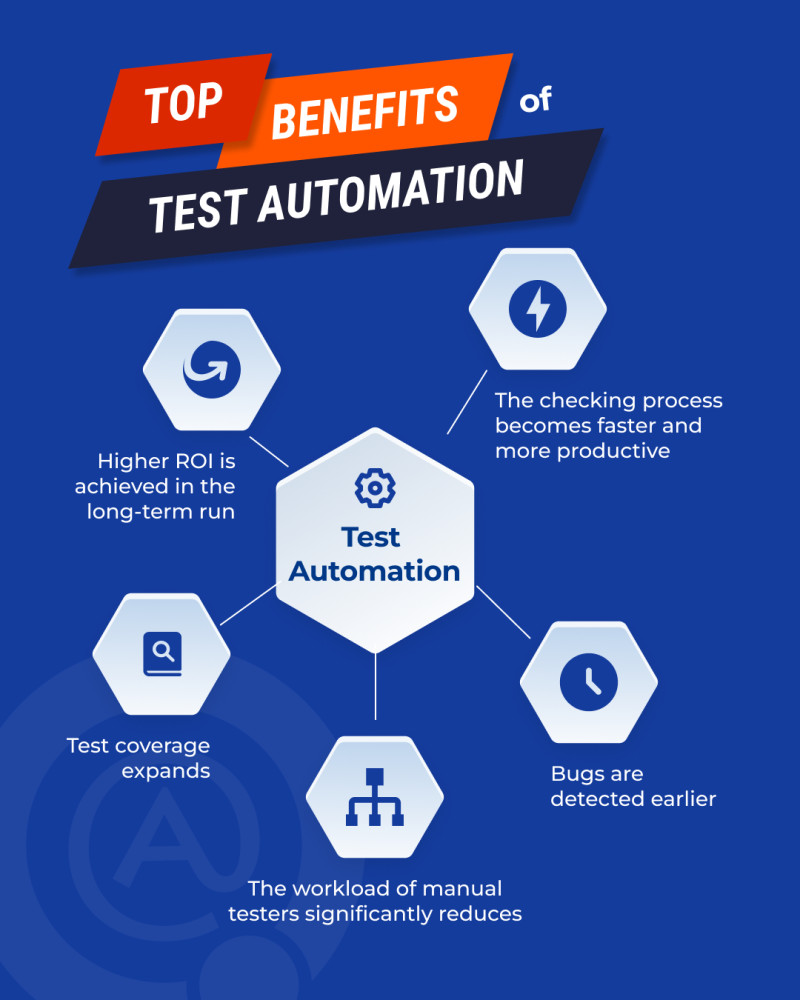 benefits of test automation, test automation, quality assurance