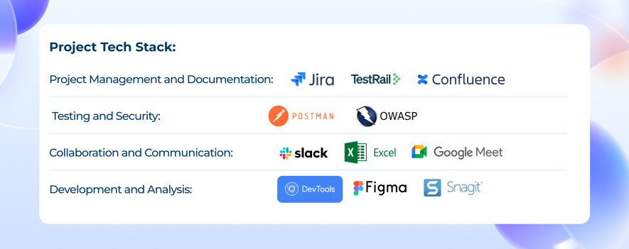 Tech Stack for Software Development Testing