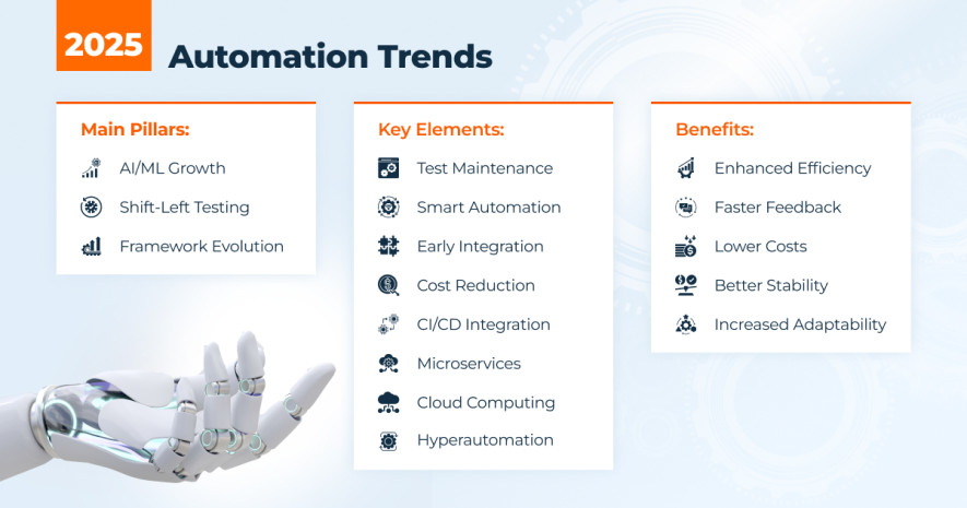 Automation Trends - Main Pillars, Key Elements, Benefits