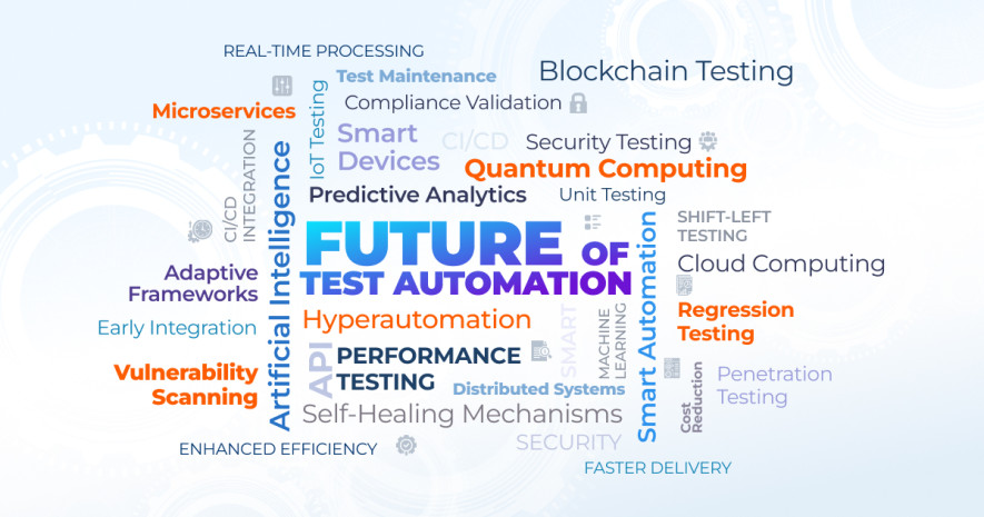 Futore of Test Automation