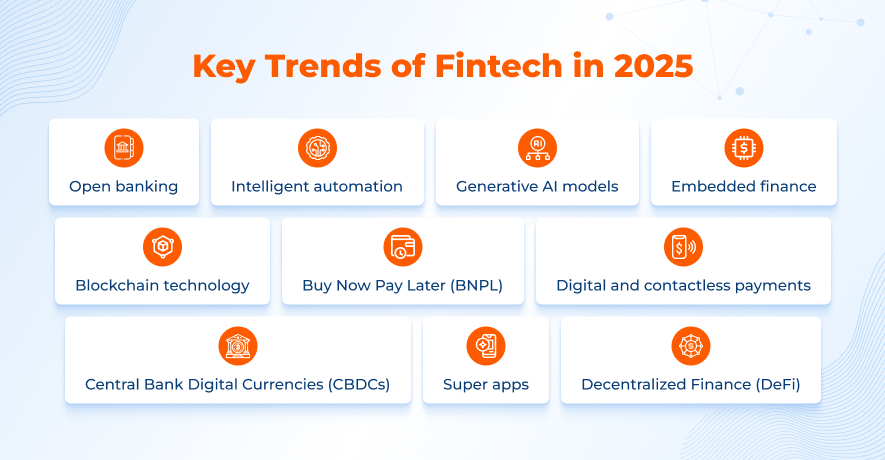 Fintech trends 2025