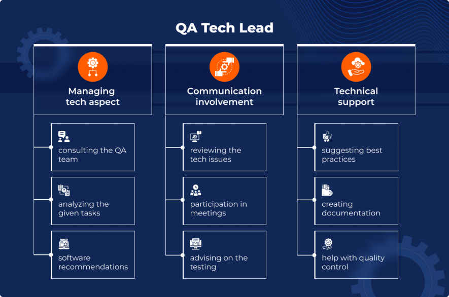 QA Tech Lead's responsibilities