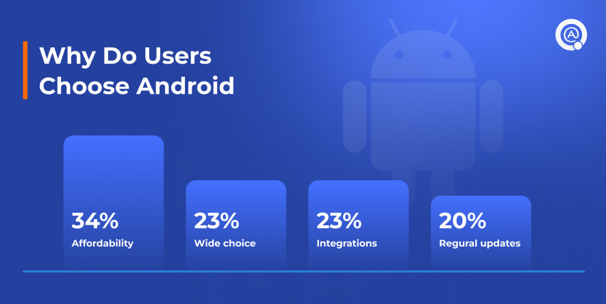 Why Do Users Choose Android 