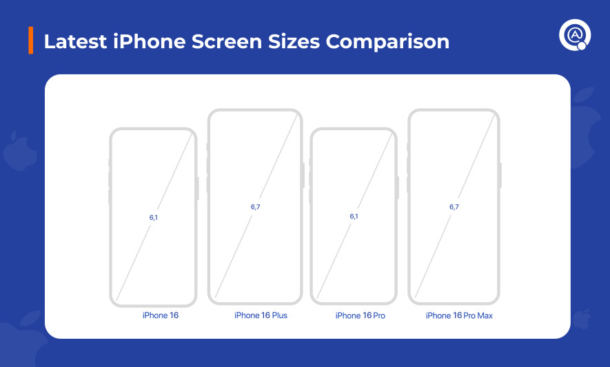 Latest iPhone Screen Sizes Comparison