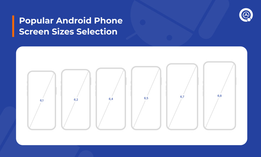 Popular Android Phone Screen Sizes Selection