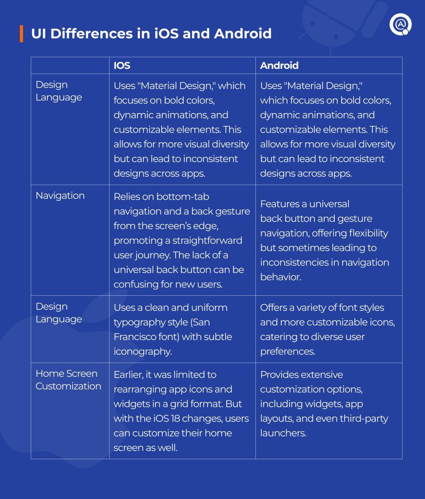 UI Differences in iOS and Android for Mobile App Testing