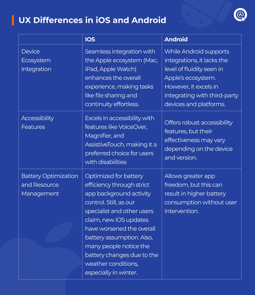 UX Differences in iOS and Android