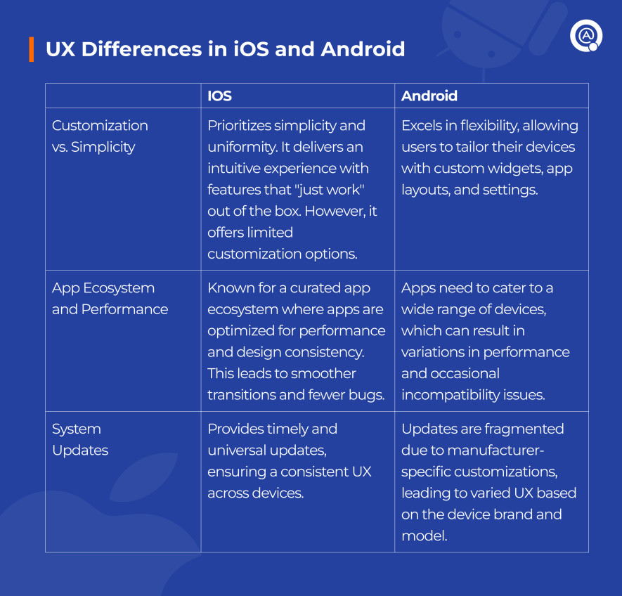 UX Differences in iOS and Android